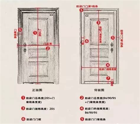 大門 寬度|門的尺寸一般有哪些？門的尺寸介紹